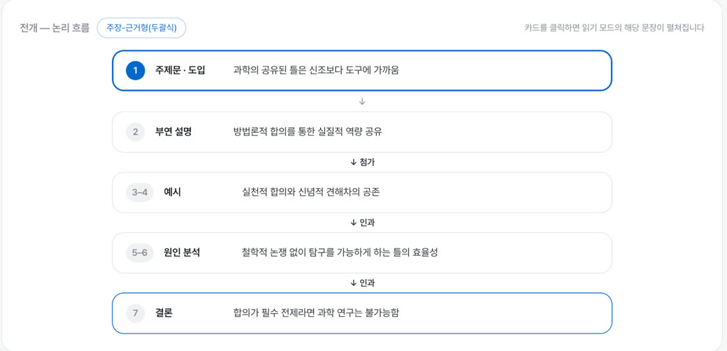 전체 지문분석 — 전개