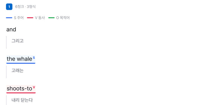 문장 분석 패널 — 직독직해